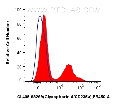 FC experiment of mouse bone marrow using CL405-98269 Flow cytometry (FC) experiment of mouse bone marrow using CoraLite® Plus 405 Anti-Mouse Glycophorin A/CD235a (CL405-98269)