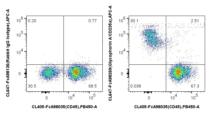 FC experiment of mouse bone marrow using CL647-FcA98269 Flow cytometry (FC) experiment of mouse bone marrow using FcZero-rAb® CoraLite® Plus 647 Anti-Mouse Glycopho (CL647-FcA98269)