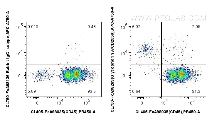 FC experiment of mouse bone marrow using CL750-FcA98269 Flow cytometry (FC) experiment of mouse bone marrow using FcZero-rAb® CoraLite® Plus 750 Anti-Mouse Glycopho (CL750-FcA98269)