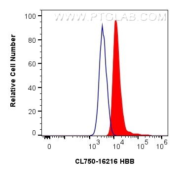 Flow cytometry (FC) experiment of TF-1 cells using CoraLite® Plus 750-conjugated HBB Polyclonal antib (CL750-16216)