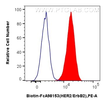 FC experiment of NIH/3T3 using Biotin-FcA98153 Flow cytometry (FC) experiment of NIH/3T3 cells using FcZero-rAb® Biotin Anti-Mouse HER2/ErbB2 Rabbit Re (Biotin-FcA98153)