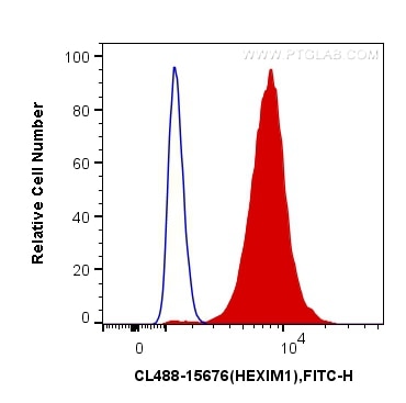 Flow cytometry (FC) experiment of HeLa cells using CoraLite® Plus 488-conjugated HEXIM1 Polyclonal an (CL488-15676)