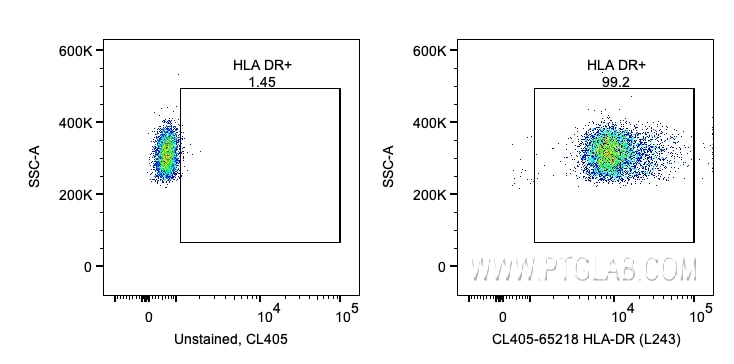 Flow cytometry (FC) experiment of human PBMCs using CoraLite® Plus 405 Anti-Human HLA-DR (L243) (CL405-65218)