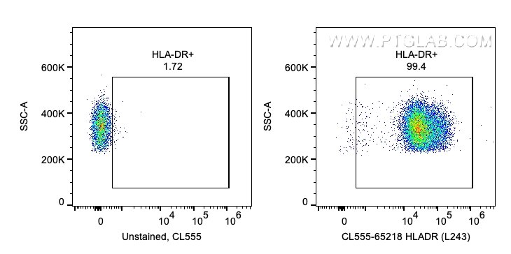 Flow cytometry (FC) experiment of human PBMCs using CoraLite® Plus 555 Anti-Human HLA-DR (L243) (CL555-65218)