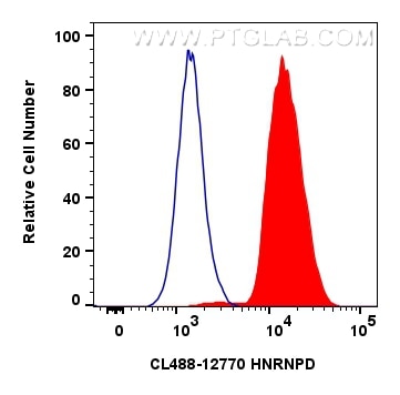 Flow cytometry (FC) experiment of HepG2 cells using CoraLite® Plus 488-conjugated HNRNPD Polyclonal an (CL488-12770)