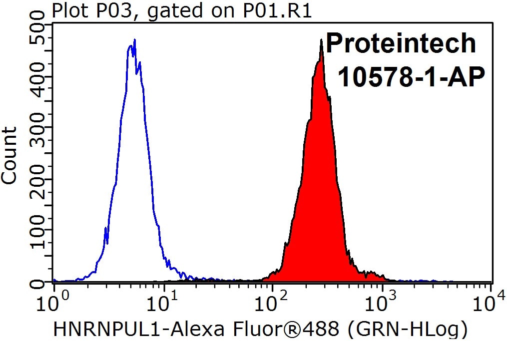 FC experiment of HepG2 using 10578-1-AP