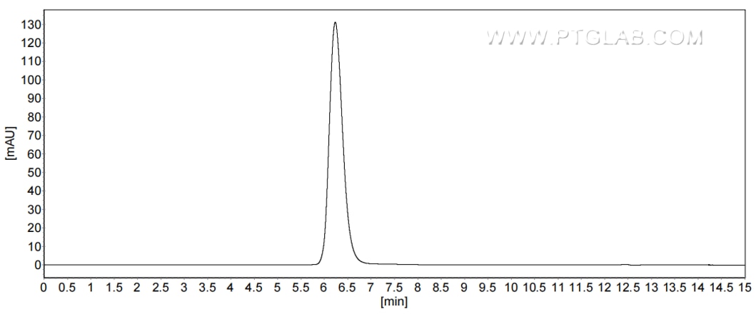 The purity of Human FGFR2(IIIc) was greater than 90% as determined by SEC-HPLC.