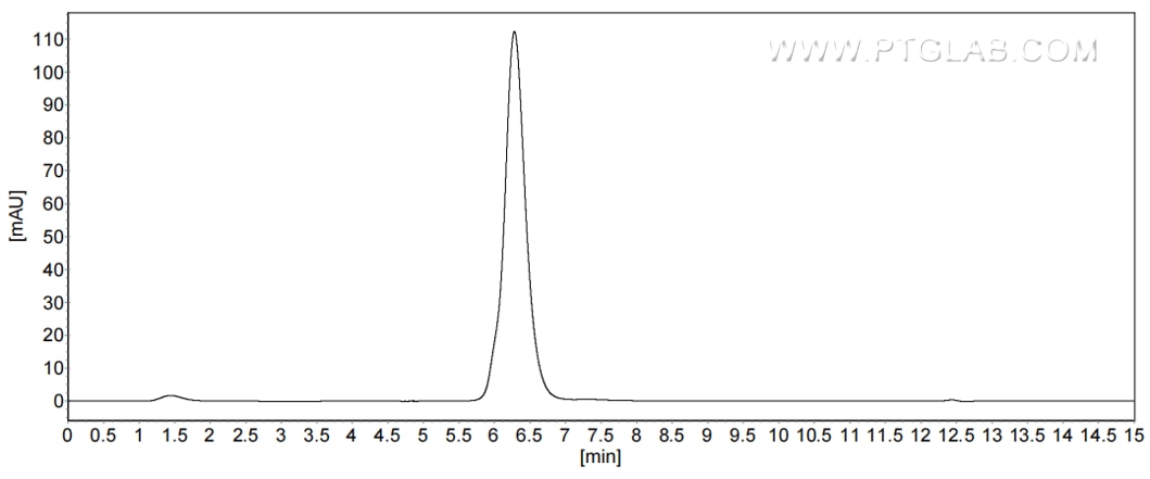 The purity of Human FGFR3 (IIIb) was greater than 90% as determined by SEC-HPLC.