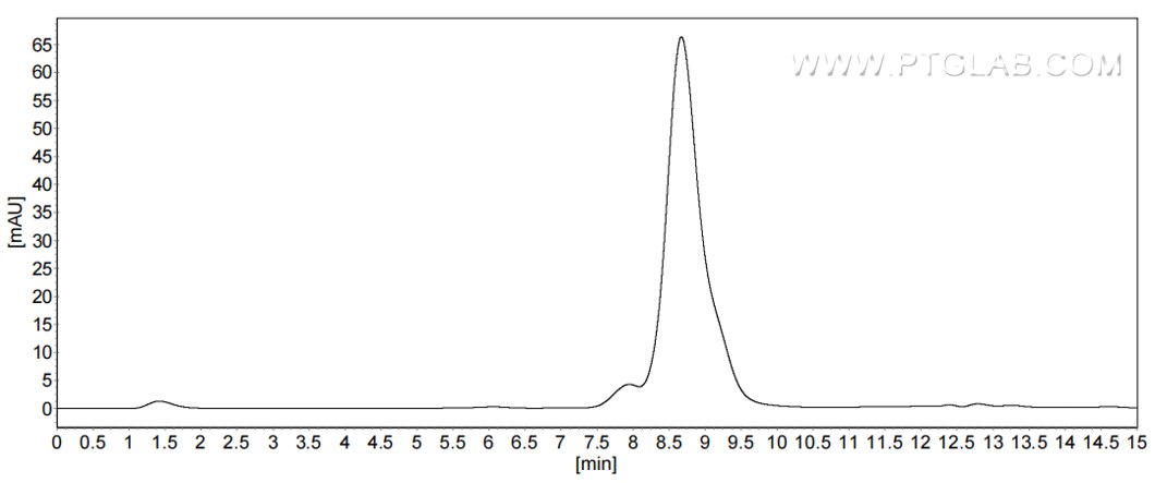 The purity of Mouse IL-1 alpha was greater than 90% as determined by SEC-HPLC.