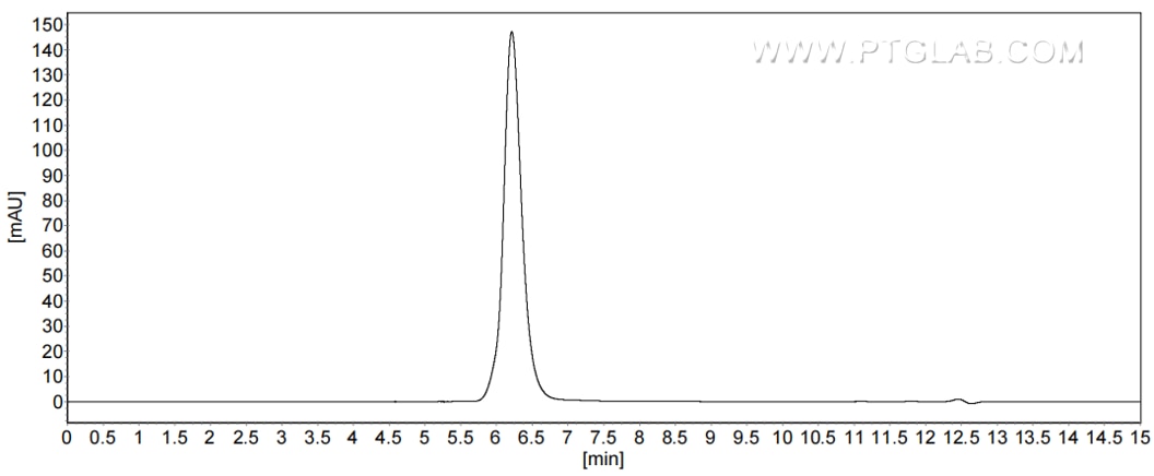 The purity of Mouse PDGF R alpha/PDGFRA was greater than 90% as determined by SEC-HPLC.