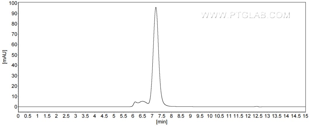 The purity of Human DR5 was greater than 90% as determined by SEC-HPLC.