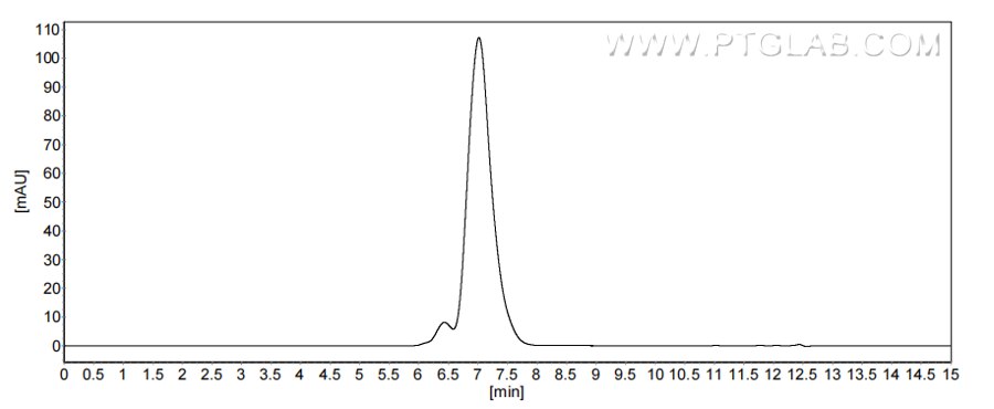 The purity of Human CD83 was greater than 90% as determined by SEC-HPLC.