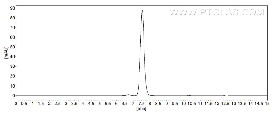 The purity of Mouse ACBP/DBI was greater than 90% as determined by SEC-HPLC.