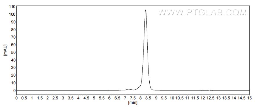 The purity of Human CXCL10/IP-10 was greater than 90% as determined by SEC-HPLC.