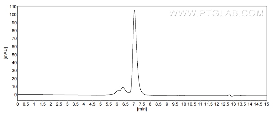 The purity of Human CDCP1 was greater than 90% as determined by SEC-HPLC. The purity of Human CDCP1 was greater than 90% as determined by SEC-HPLC.