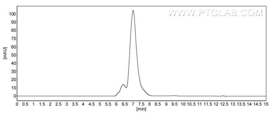 The purity of Mouse LAIR1 was greater than 90% as determined by SEC-HPLC. The purity of Mouse LAIR1 was greater than 90% as determined by SEC-HPLC.