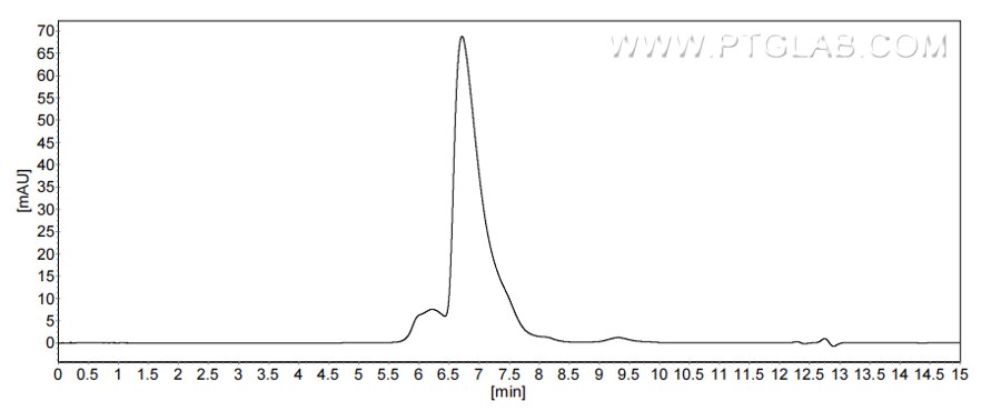 The purity of Human Nectin 3 was greater than 90% as determined by SEC-HPLC.