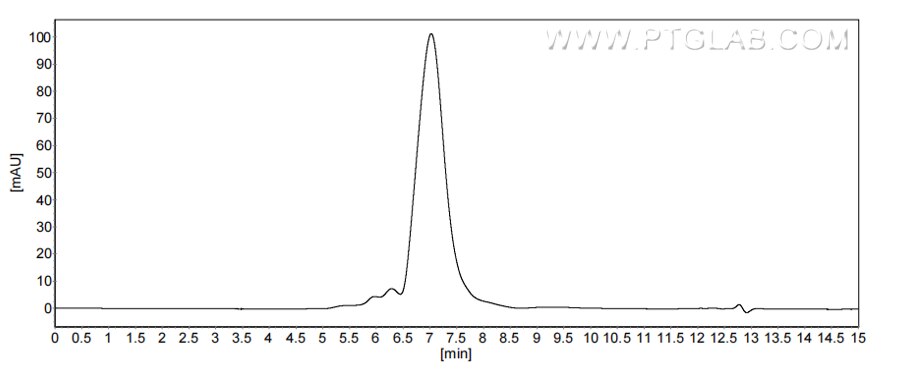 The purity of Mouse IL-15RA was greater than 90% as determined by SEC-HPLC.
