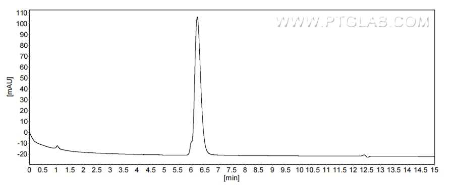 The purity of Mouse SEMA5A was greater than 90% as determined by SEC-HPLC.