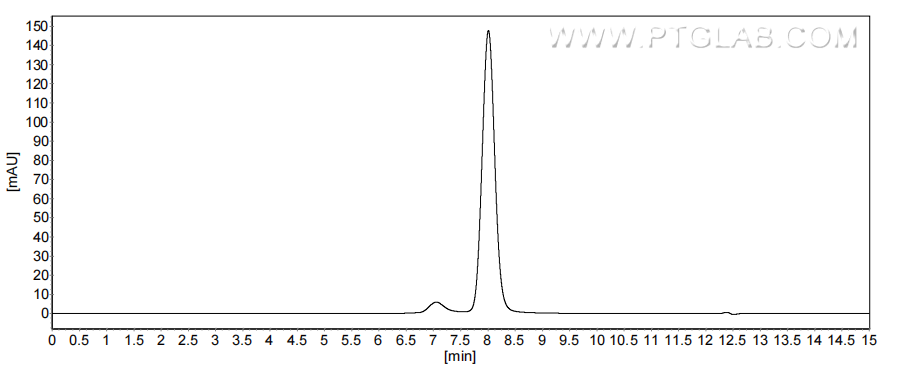 The purity of Mouse CCL8/MCP-2 was greater than 90% as determined by SEC-HPLC.
