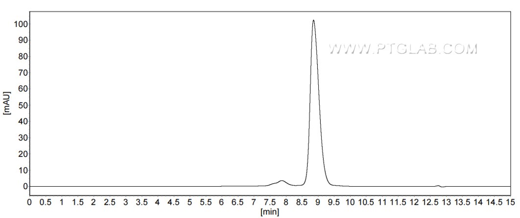 The purity of Mouse CXCL15 was greater than 90% as determined by SEC-HPLC.