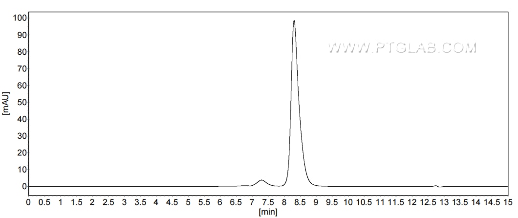 The purity of Human ULBP3 was greater than 90% as determined by SEC-HPLC. The purity of Human ULBP3 was greater than 90% as determined by SEC-HPLC.