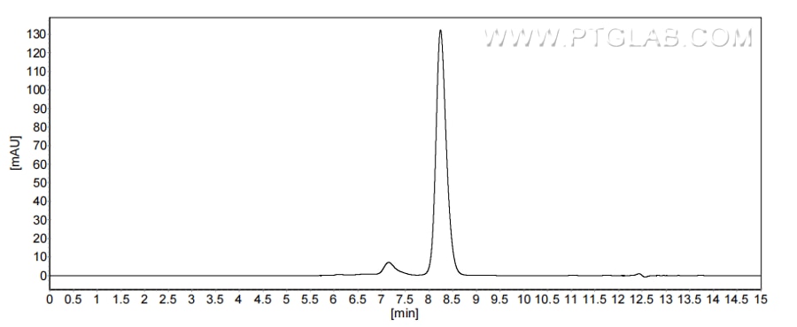 The purity of Mouse Ereg was greater than 90% as determined by SEC-HPLC.