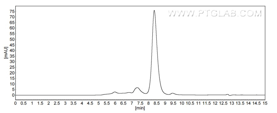The purity of Human STC1 was greater than 90% as determined by SEC-HPLC. The purity of Human STC1 was greater than 90% as determined by SEC-HPLC.
