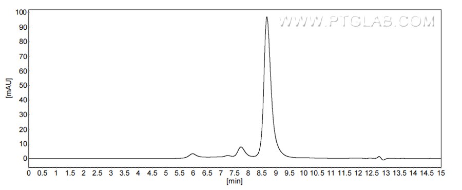 The purity of Mouse IGFBP1 was greater than 90% as determined by SEC-HPLC. The purity of Mouse IGFBP1 was greater than 90% as determined by SEC-HPLC.