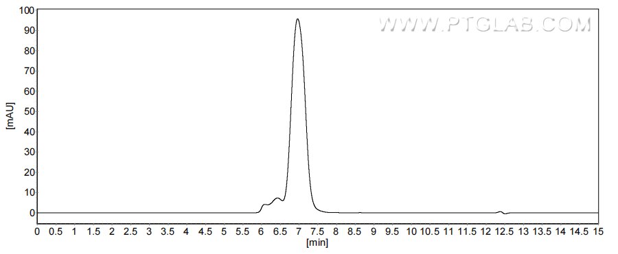 The purity of Human TGFBR2 was greater than 90% as determined by SEC-HPLC.