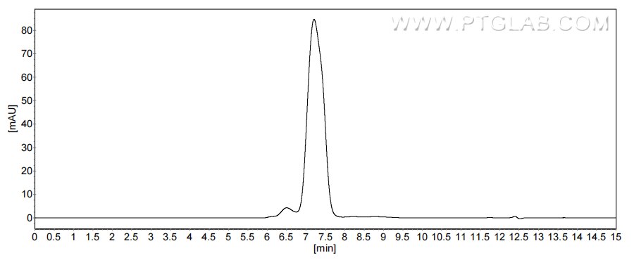 The purity of Human CD7 was greater than 90% as determined by SEC-HPLC.