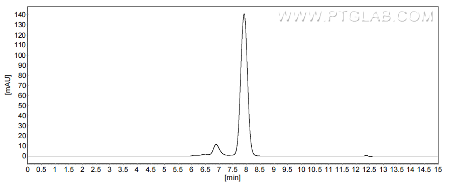The purity of Human TFF1 was greater than 90% as determined by SEC-HPLC. The purity of Human TFF1 was greater than 90% as determined by SEC-HPLC.