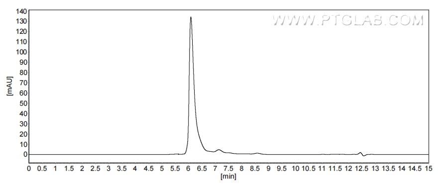 The purity of Mouse CD93 was greater than 90% as determined by SEC-HPLC. The purity of Mouse CD93 was greater than 90% as determined by SEC-HPLC.