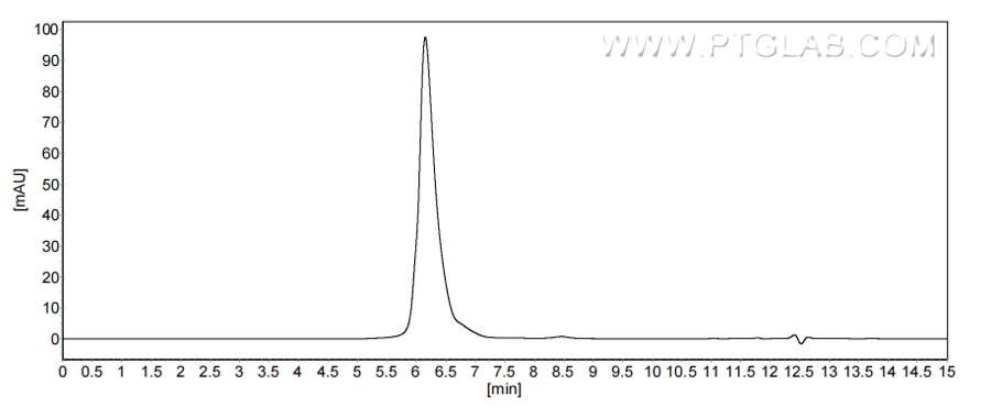 The purity of Human Neuropilin 2 was greater than 90% as determined by SEC-HPLC.