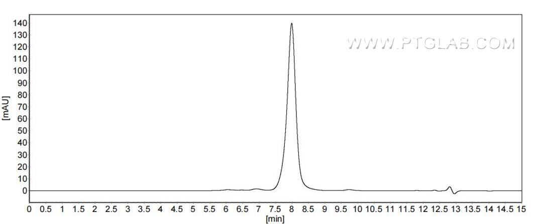 The purity of Human SPINT1 was greater than 90% as determined by SEC-HPLC.