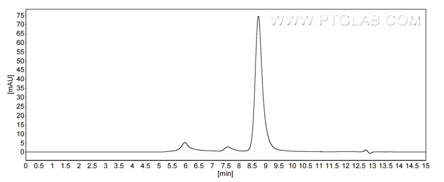 The purity of Human PTH was greater than 90% as determined by SEC-HPLC.