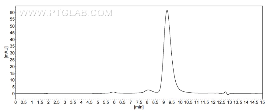 The purity of Mouse C5 was greater than 90% as determined by SEC-HPLC.