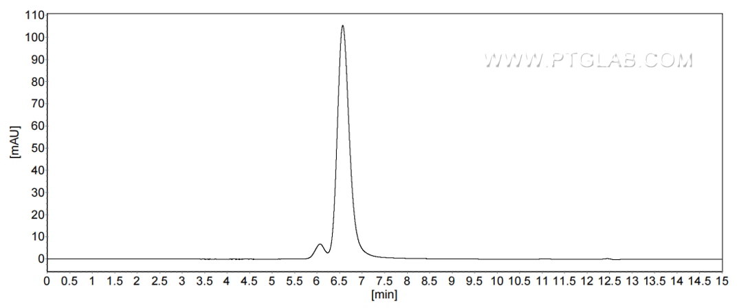 The purity of Human APOH was greater than 90% as determined by SEC-HPLC. The purity of Human APOH was greater than 90% as determined by SEC-HPLC.