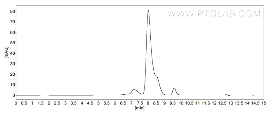 The purity of Mouse Oncostatin M/OSM was greater than 90% as determined by SEC-HPLC.