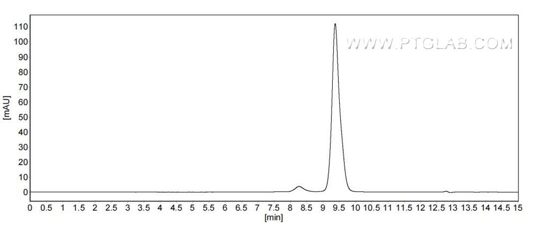 The purity of Rat CXCL2 was greater than 90% as determined by SEC-HPLC. The purity of Rat CXCL2 was greater than 90% as determined by SEC-HPLC.