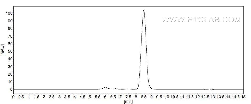 The purity of Rat IL-1 alpha was greater than 90% as determined by SEC-HPLC. The purity of Rat IL-1 alpha was greater than 90% as determined by SEC-HPLC.
