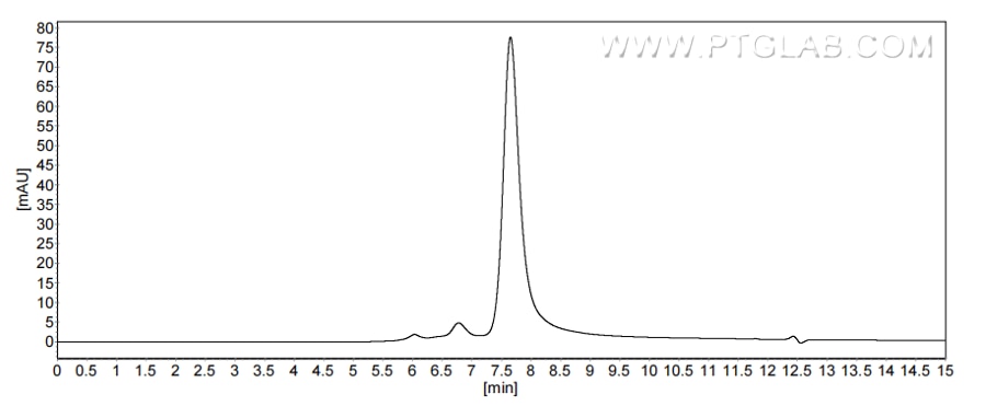 The purity of Human CCL18 was greater than 90% as determined by SEC-HPLC.