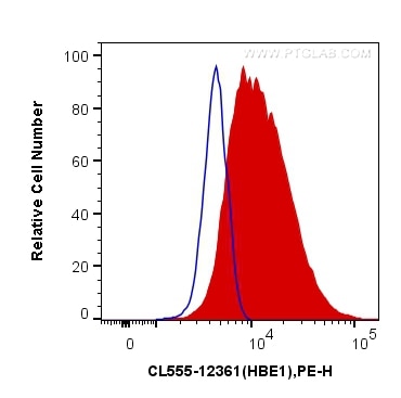 FC experiment of K-562 using CL555-12361