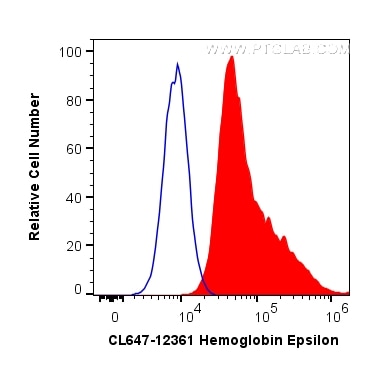 Flow cytometry (FC) experiment of K-562 cells using CoraLite® Plus 647-conjugated Hemoglobin Epsilon P (CL647-12361)