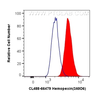 Hemopexin