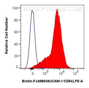 FC experiment of mouse splenocytes using Biotin-FcA98049 Flow cytometry (FC) experiment of mouse splenocytes using FcZero-rAb® Biotin Anti-Mouse ICAM-1/CD54 Rabbit R (Biotin-FcA98049)