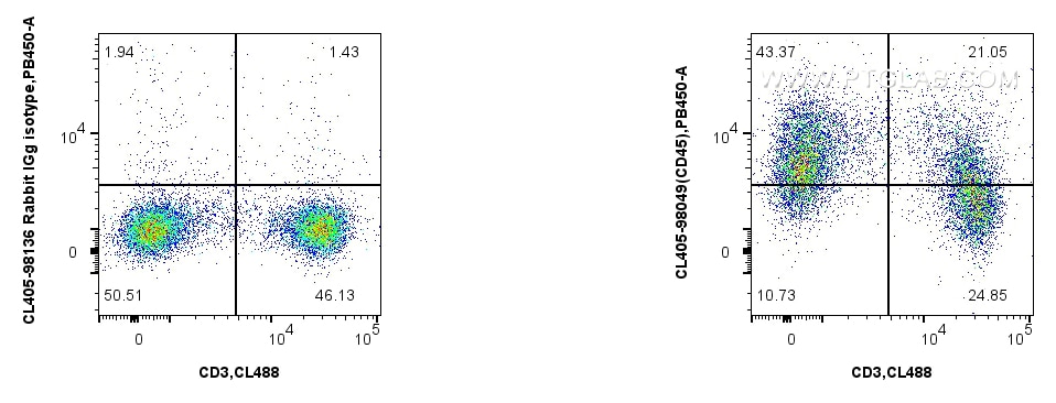 Flow cytometry (FC) experiment of mouse splenocytes using CoraLite® Plus 405 Anti-Mouse ICAM-1/CD54 Rabbit R (CL405-98049)