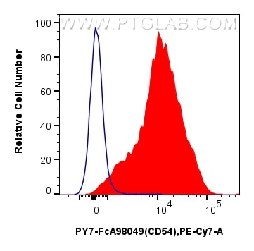 FC experiment of mouse splenocytes using PY7-FcA98049 Flow cytometry (FC) experiment of mouse splenocytes using FcZero-rAb® PE-Cyanine7 Anti-Mouse ICAM-1/CD54 Rab (PY7-FcA98049)