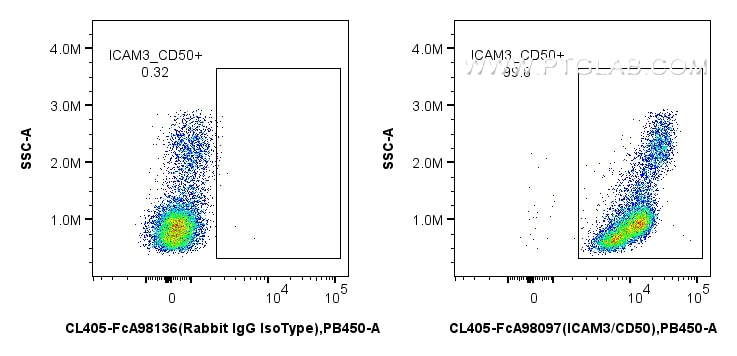 Flow cytometry (FC) experiment of human PBMCs using FcZero-rAb™ CoraLite® Plus 405 Anti-Human ICAM3/CD (CL405-FcA98097)