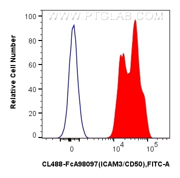 FC experiment of human PBMCs using CL488-FcA98097 Flow cytometry (FC) experiment of human PBMCs using FcZero-rAb® CoraLite® Plus 488 Anti-Human ICAM3/CD (CL488-FcA98097)